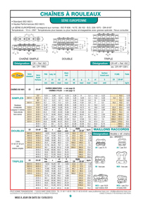 Page 09 : Chaînes à rouleaux Page 09 : Chaînes à rouleaux