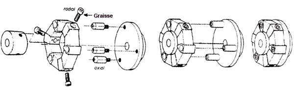 Instructions de montages des Accouplements Centaflex A Instructions de montages des Accouplements Centaflex A