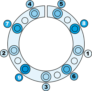 Serrage des Ringblock® Serrage des Ringblock®