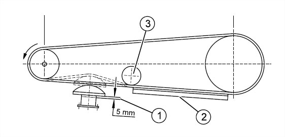 Réglage des tendeurs Spannbox Réglage des tendeurs Spannbox
