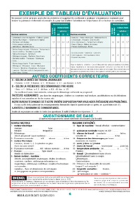 Page 06 : Exemple de tableau d'évaluation