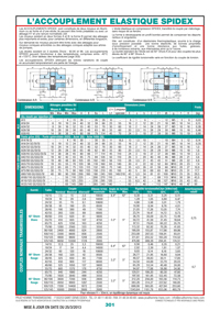Nouvelle gamme d'accouplements - SPIDEX