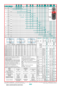 Nouvelle gamme d'accouplements - SPIDEX