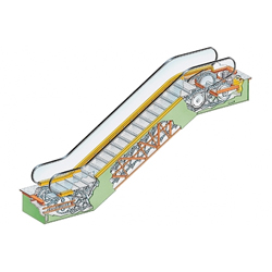 Utilisation des réducteurs planétaires escalier roulant