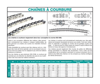 Chaînes à courbure Chaînes à courbure