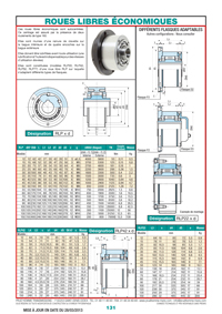 Roues libres : Nouvelle gamme économique Roues libres : Nouvelle gamme économique