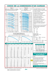 Choix de la dimension d’un cardan Choix de la dimension d’un cardan