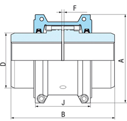 Accouplement à ressort Accouplement à ressort