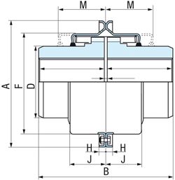 Accouplement à ressort Accouplement à ressort