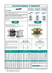 Accouplement à ressort Accouplement à ressort