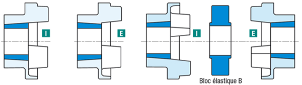 schema montage accouplement élastique
