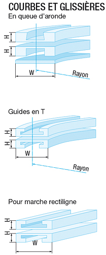 Chaînes à palettes en plastique Chaînes à palettes en plastique