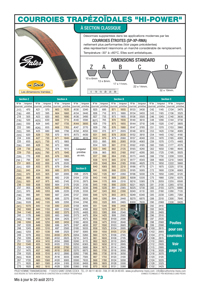 Page 73 : Courroies trapézoïdales "Hi-Power"