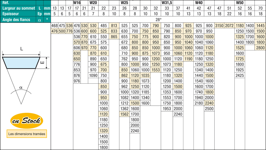 Nouvelles courroies de variateur Nouvelles courroies de variateur