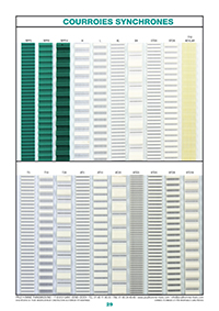 Courroies synchrones ouvertes