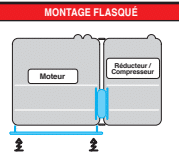Accouplements torsionnels de la série CENTAFLEX-R