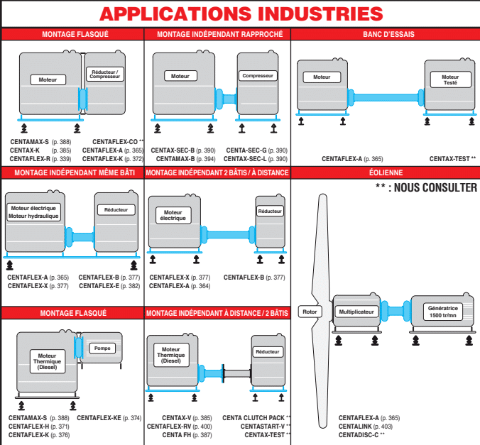 Le choix d’un accouplement Le choix d’un accouplement