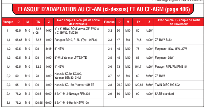 Accouplement Marine CF-AGM Accouplement Marine CF-AGM