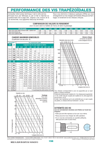 Page 198 : Performance des vis trapézoïdales