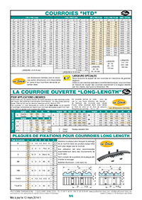 Page 95 : Courroies HTD